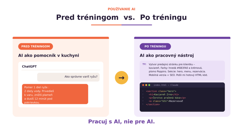 Porovnanie používania AI pred tréningom a&nbsp;po tréningu pre virtuálne asistentky – od jednoduchých otázok po&nbsp;tvorbu webstránok